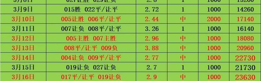 周五008法甲 雷恩VS南特 比分预测