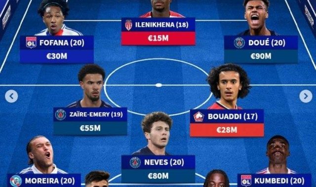 德转列法甲U21最贵阵：杜埃、内维斯领衔巴黎4将，里昂白堡各2人