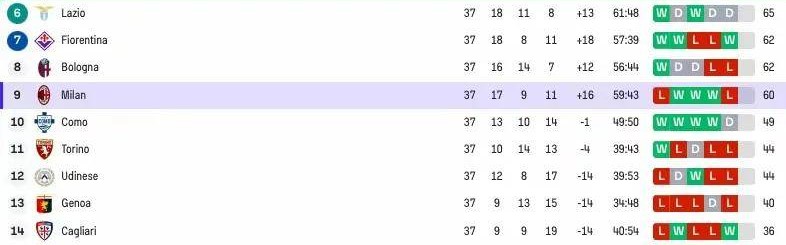 意甲争冠夜：95分钟的心跳过山车，四度命运反转书写足坛荒诞史诗