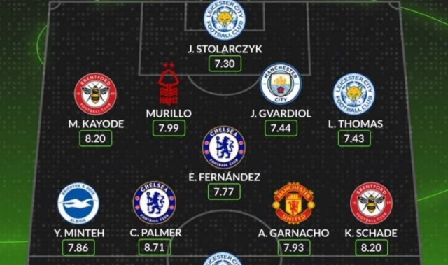 Whoscored评本轮英超最佳阵：恩佐领衔，加纳乔、帕尔默在列