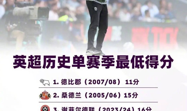 创下最快降级纪录，南安普顿再次证明“光花钱玩不了英超”